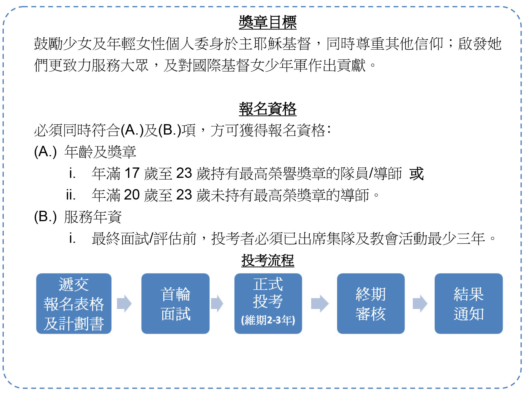 國際獎章及最高榮譽獎章通告_2022