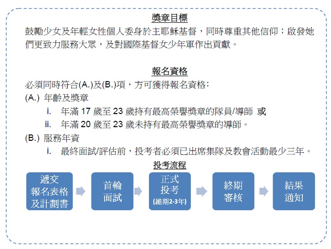 國際獎章2024