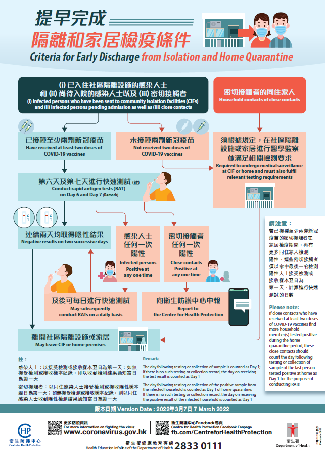 抗疫資訊12