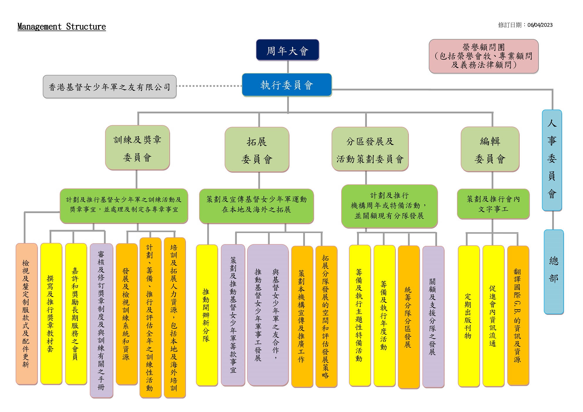 架構圖2023(exco)V1 (1)