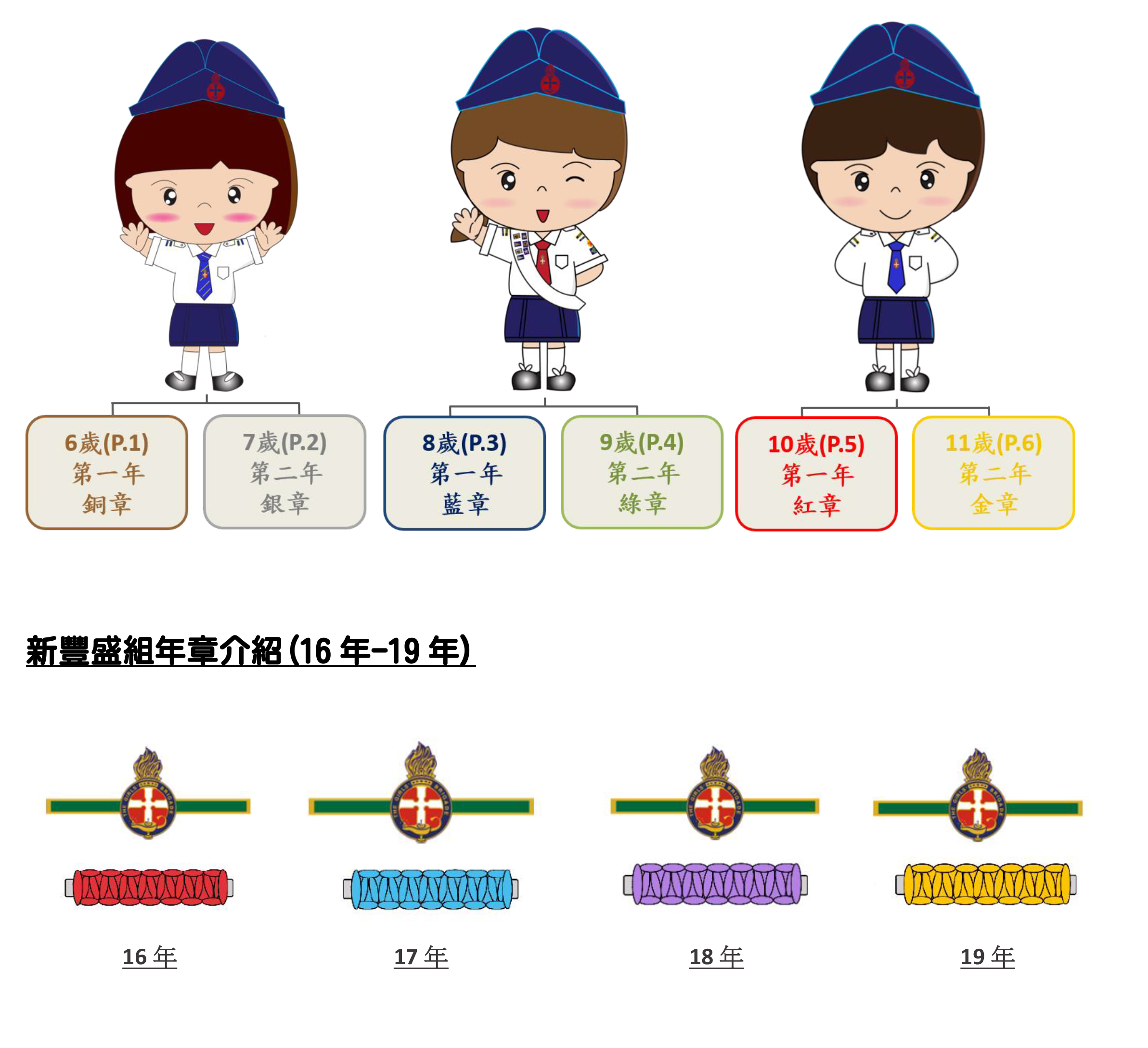 訓練及獎章委員會最新資訊_30-12-2022