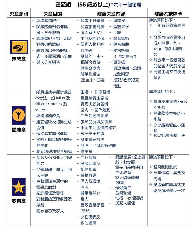 豐盛組獎章_10-2023_1