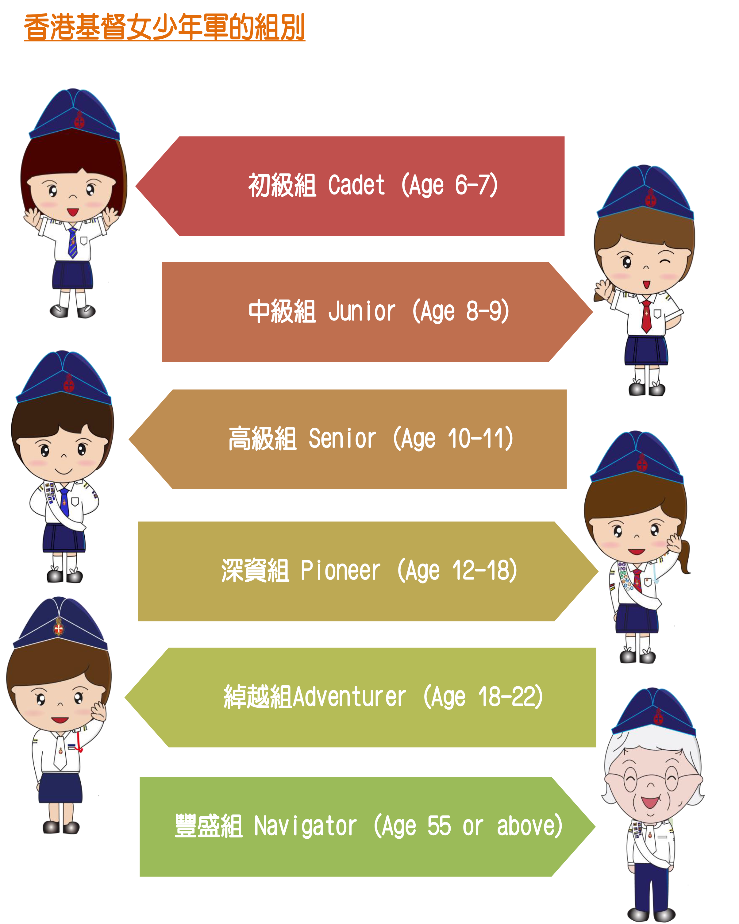 2- 基本資料(revised 09112018)-組別